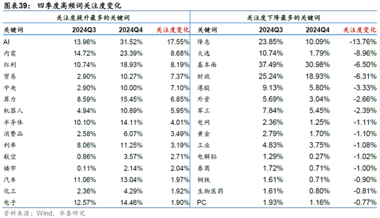 华泰金工 | 十问透视主动权益基金四季报重要变化