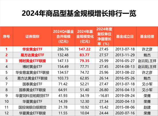 规模激增！这类产品火了