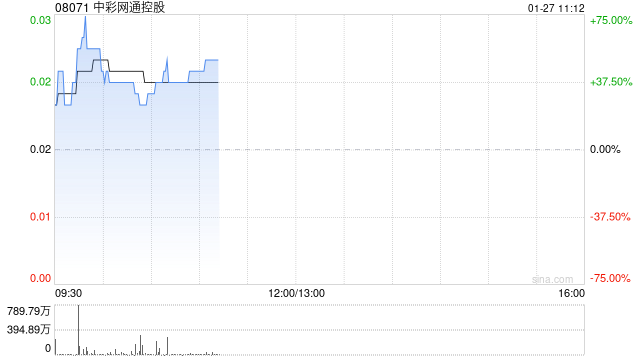 中彩网通控股控股股东拟出售公司约39.16%股权 控股权易主