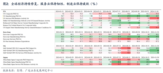 【广发宏观陈嘉荔】延续非典型着陆：2025年海外环境展望