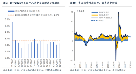 【广发宏观陈嘉荔】延续非典型着陆：2025年海外环境展望