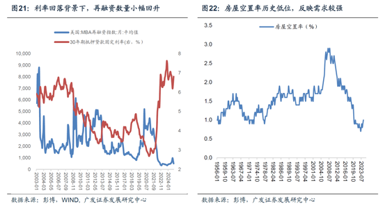 【广发宏观陈嘉荔】延续非典型着陆：2025年海外环境展望