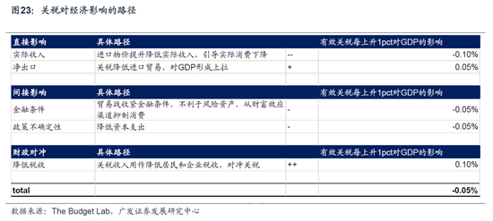 【广发宏观陈嘉荔】延续非典型着陆：2025年海外环境展望