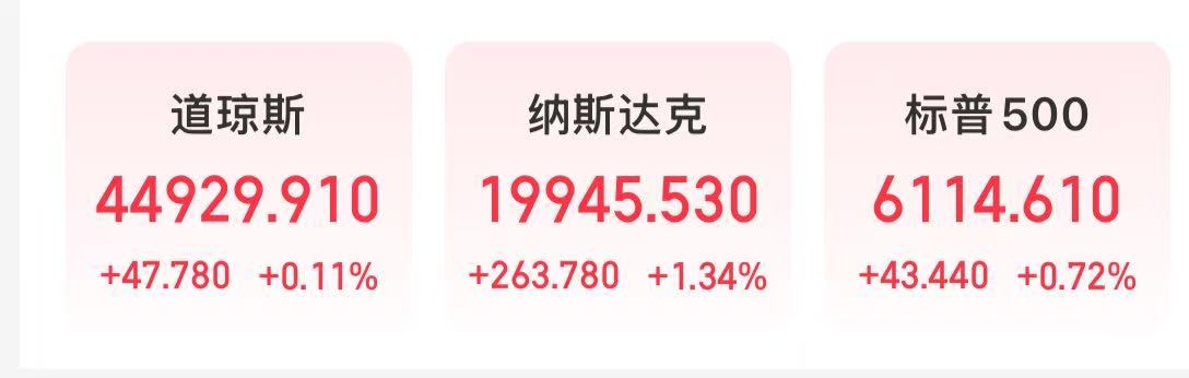 纳指涨超1%！AI应用软件股和“美股七姐妹”集体上涨，现货黄金再创历史新高