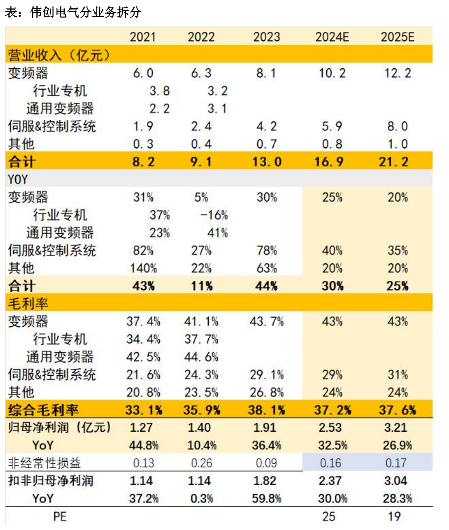 天风机器人25年深度：算力提效、全球共振、产品迭代