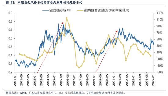 广发策略：DeepSeek的A股叙事