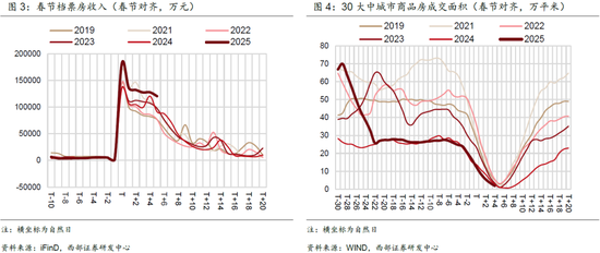 春节数据简评与2月债市展望——2月固定收益月报