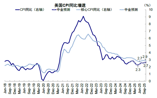 中金：春节期间全球资产在交易什么？