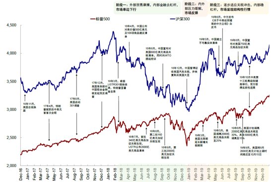 中金：春节期间全球资产在交易什么？