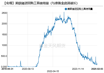 黄金：到底在涨什么？