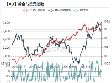 黄金：到底在涨什么？