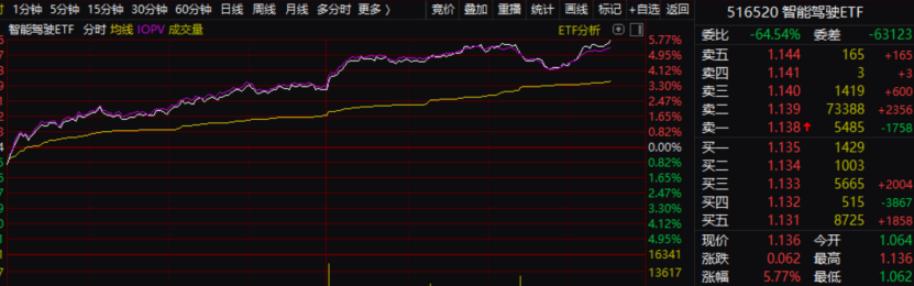 比亚迪，重磅利好！产业链核心公司受益