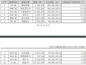 小米眼镜来了，小米集团涨逾5%再创新高！港股互联网ETF（513770）早盘涨逾2%，AI应用迎春风