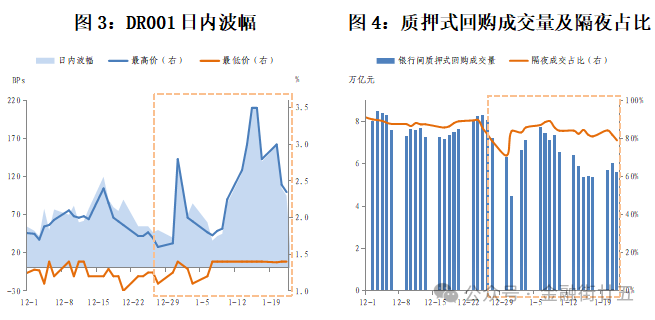 资金面：2月资金利率中枢将回落