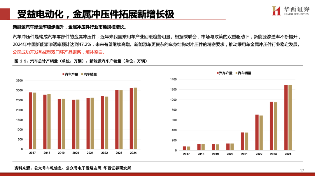 【华西汽车】凌云股份：主业稳健向上，机器人打开新成长空间