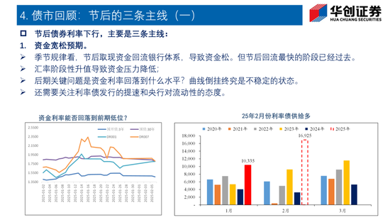 Deepseek如何改变债市生态？——华创证券投顾部一周市场回顾和展望 2025-2-7