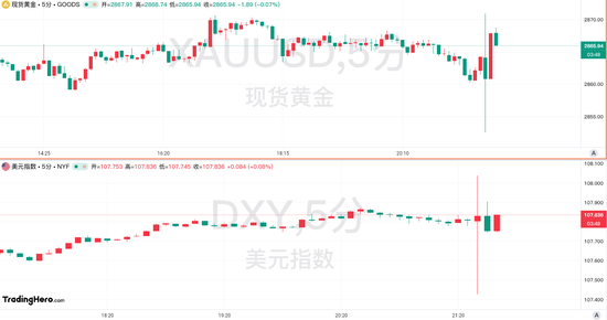 为美联储持续按兵不动“盖章”？美国1月非农数据依旧稳健