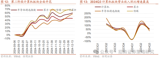 招商策略：外资看多做多中国资产，AI行情向应用端演绎