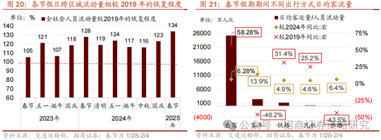 招商策略：外资看多做多中国资产，AI行情向应用端演绎