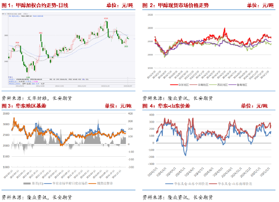 长安期货张晨：进口减量与国内供应增长并存，甲醇上下两难