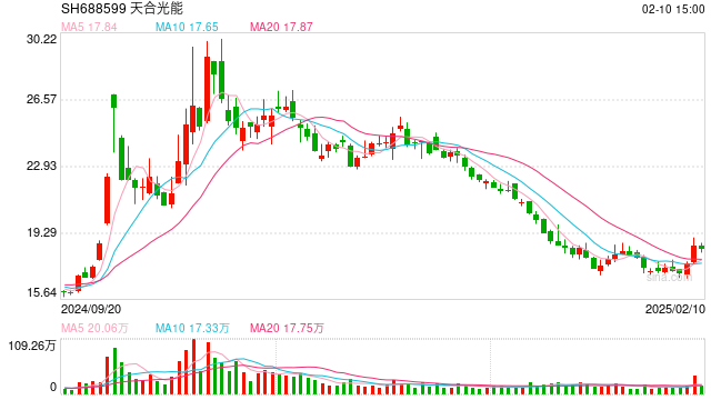 光伏企业掀起专利大战！A股公司天合光能最新宣布