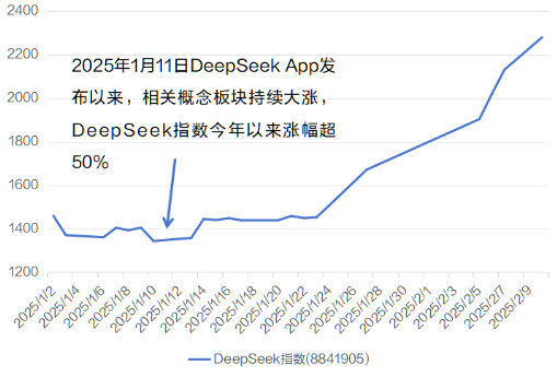 算力成本降十倍，DeepSeek如何改写AI投资版图？