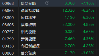 收评：港股恒指跌1.06% 科指跌2.73%汽车股齐挫小鹏大跌9%