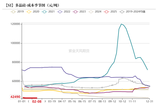 硅：龙头话语权的凸显