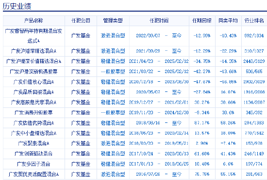 广发基金张东一卸任两只基金：给基民亏15亿，收近1亿管理费