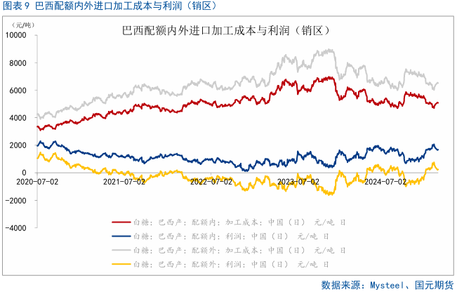 【白糖】郑糖脉冲上涨后期，等待右侧布局