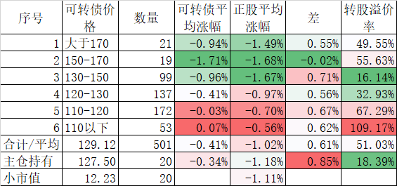 跌多了就一定涨吗？