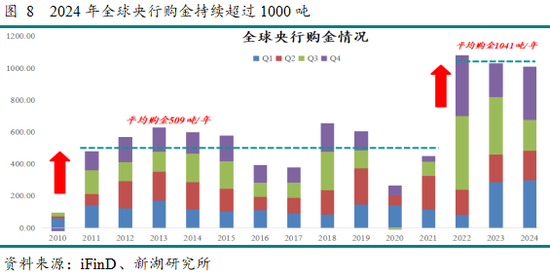 新湖宏观金融（黄金）：美国通胀难阻 金价再度走高