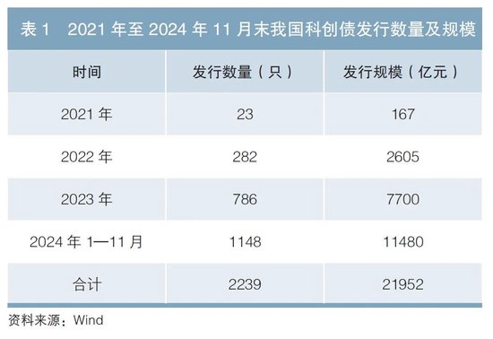 中债指数助力新质生产力发展