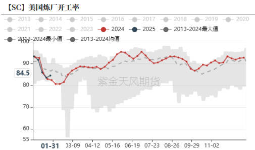 原油：地缘溢价回落