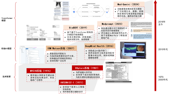 中信证券：DeepSeek 当前AI产业链投资催化剂