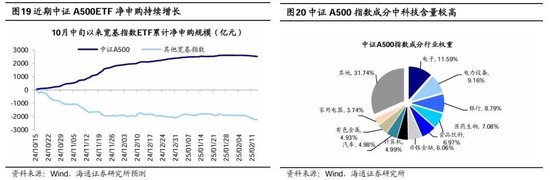 海通研究：中国科技“七姐妹”正待“出阁”