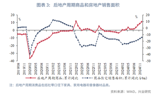 兴业研究|未来已来：TMT产出已超越房地产