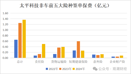 净资产进一步下滑，太平科技将帅频换，唯一科技保险牌照方向可摸清？