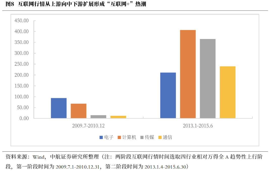 董忠云：DeepSeek引发中国科技股重估进行到哪个阶段了？