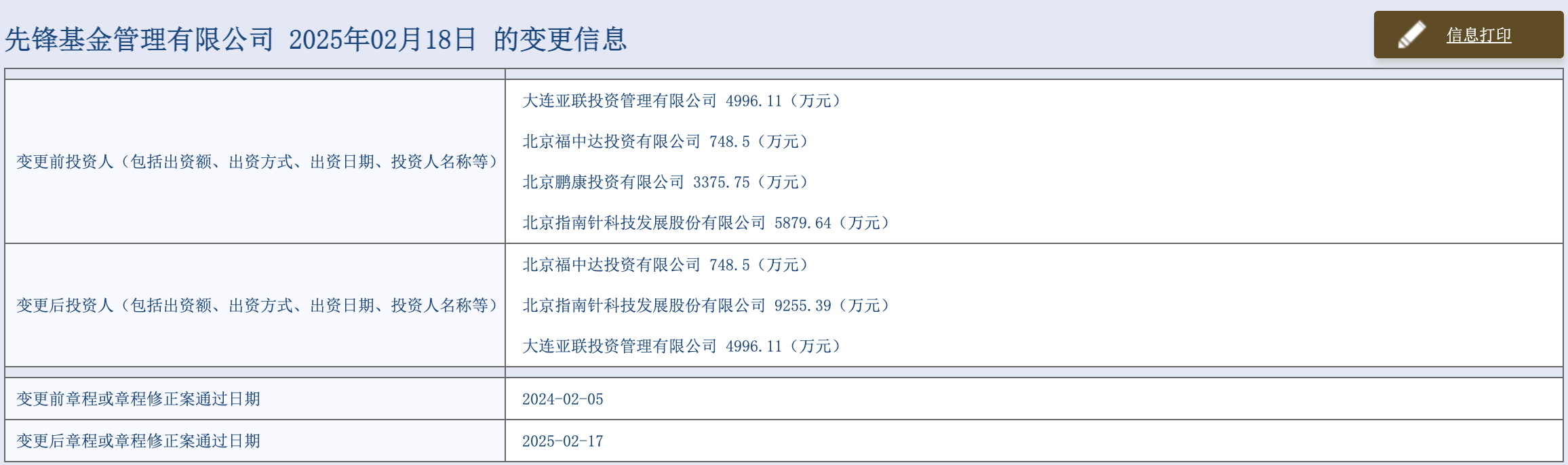 指南针推进公募基金版图 1.09亿元收购先锋基金22.505%股权