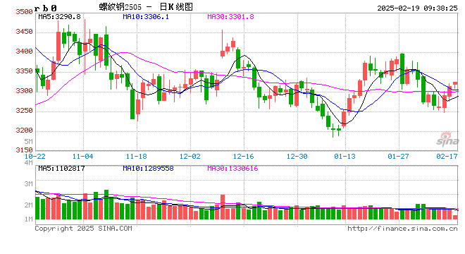 光大期货：2月19日矿钢煤焦日报