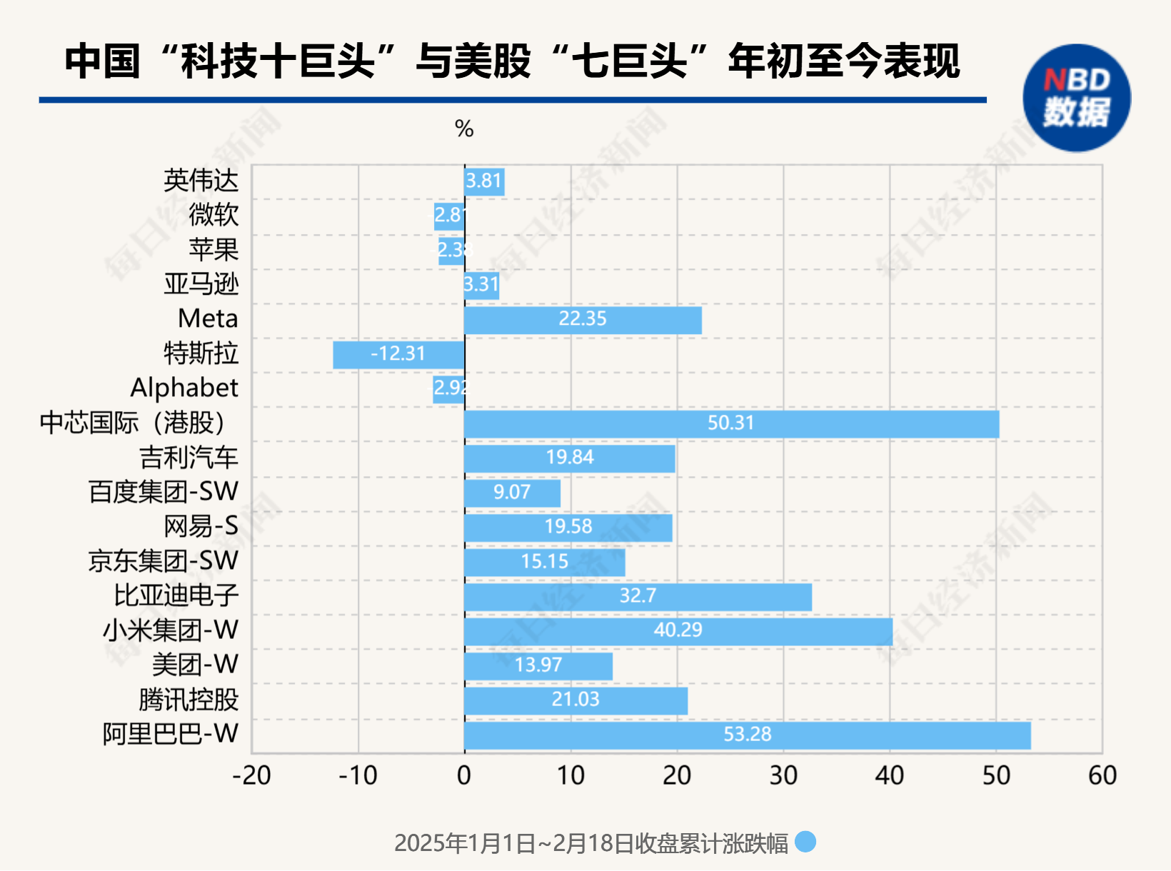 年初至今大涨27.5%，中国“十姐妹”碾压美股“七巨头”！瑞银：DeepSeek使中国创新重回全球投资者视野