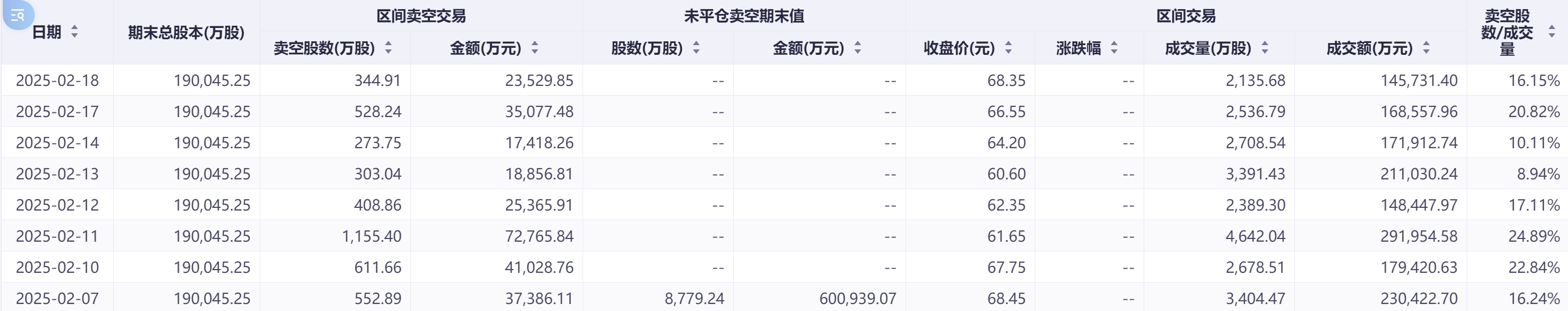 政策托底淡季车市韧性显现 港股新能源车企空头压力缓解