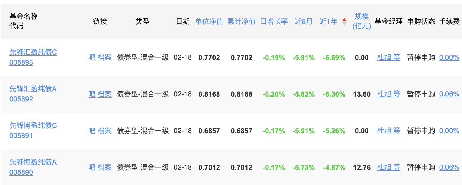 复刻东方财富模式？指南针拿下先锋基金控股权，已集齐券商、公募牌照