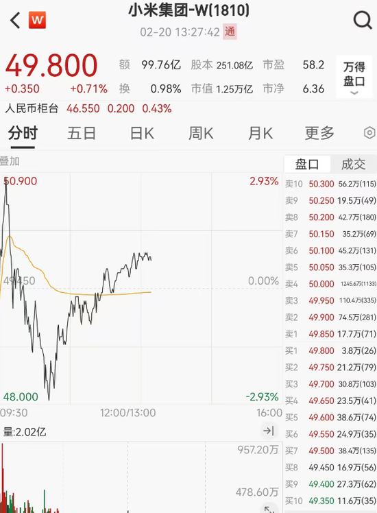 见证历史！小米突发：新高、跳水、反弹！万亿美元加仓中国，信号很大