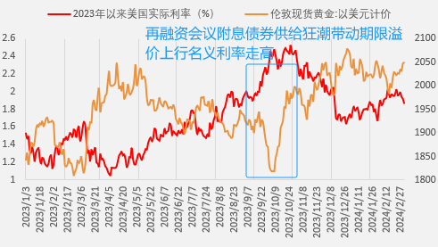 “千点魔咒”——金价跨越千点整数关口的历史回顾与展望