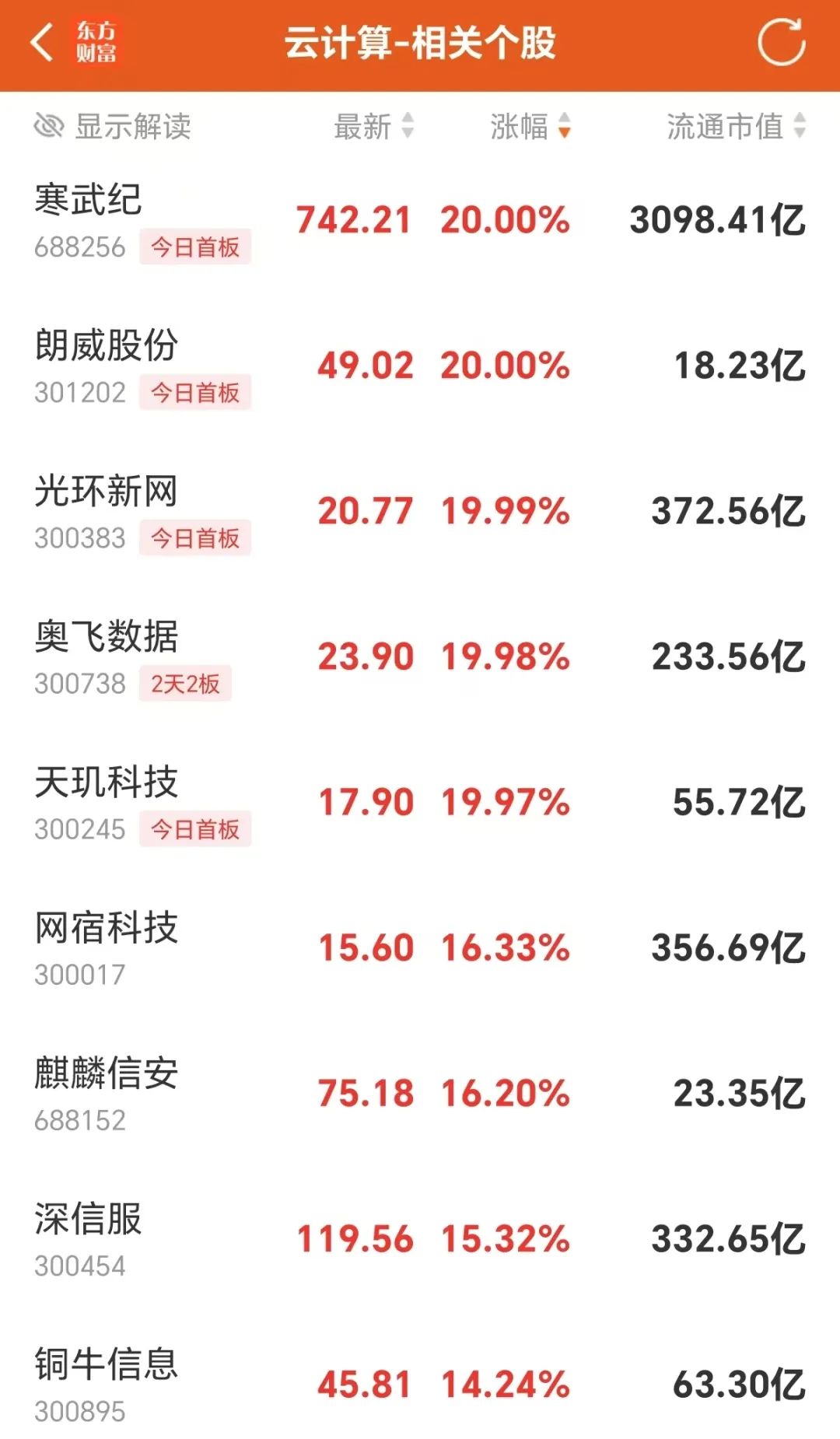 炸裂！76万股民吃涨停