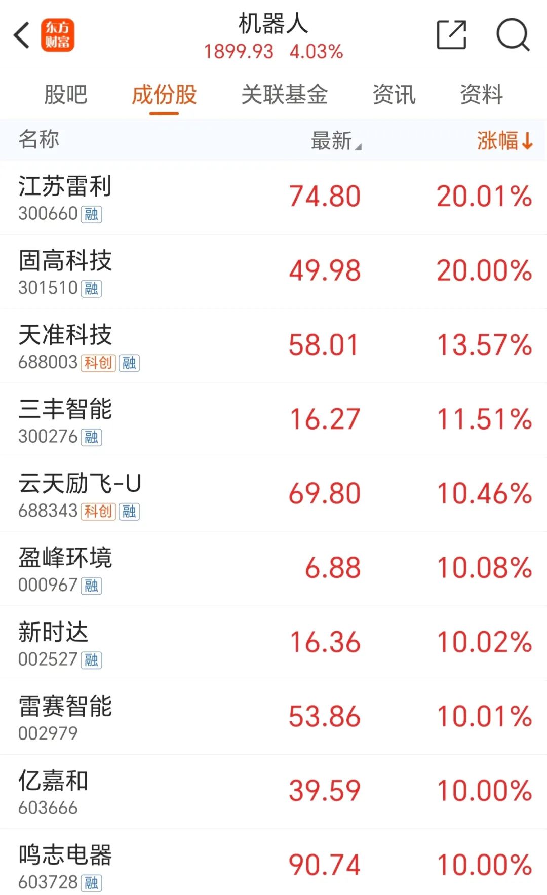 炸裂！76万股民吃涨停