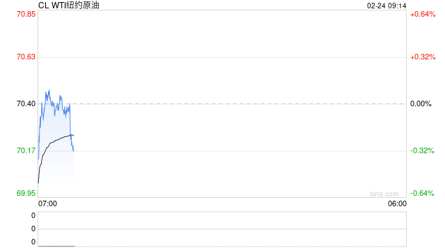期市晨昏线2.24（早）：油价跳水，后续如何应对？