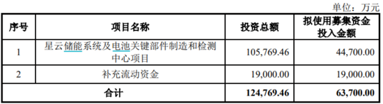 连亏两年！星云股份为何深陷宁德时代“依赖症”？